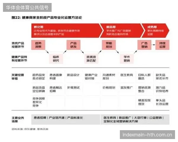 赛事版权资产价值模型正在脱离粗放售卖，向精细化多层级订阅体系平移